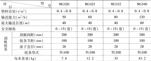 MGS型埋刮板输送机技术参数 MGS型埋刮板输送机技术参数