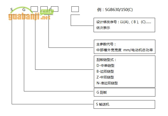 轻型刮板输送机 轧制槽帮和冷压槽帮的刮板输送机型号编制方法
